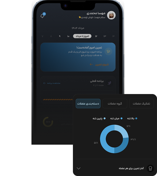 Tanab App Interface
